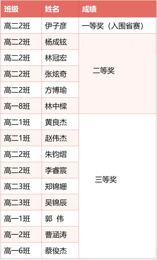 获奖名单.jpg 获奖名单.jpg