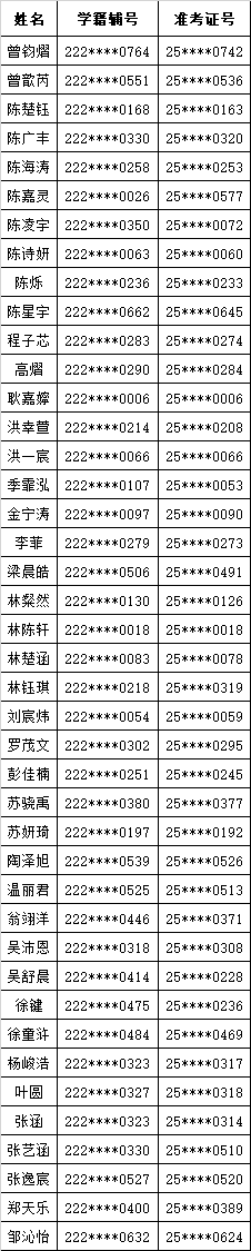 2025年Betway必威手机版自主招生预录取名单.gif
